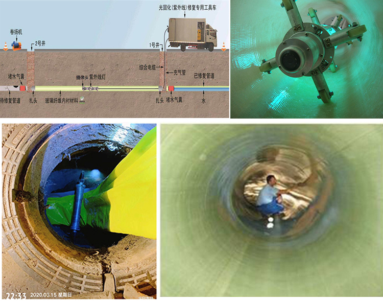 江海UV-CIPP内衬修复