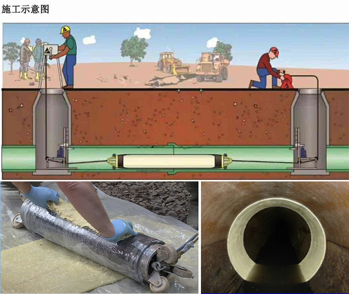 江海管道局部点状修复